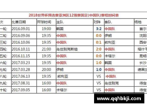 世界杯预选赛12强赛程一览，先手之势唯一把握