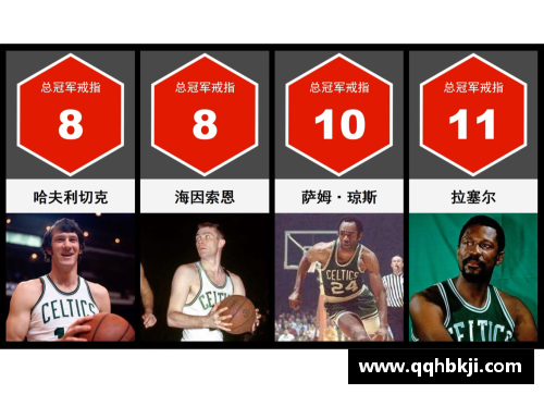 NBA球员总冠军数排名：谁是最成功的球员？
