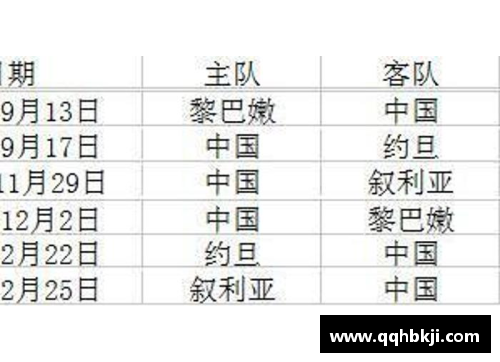 中国队世预赛赛程及对手分析
