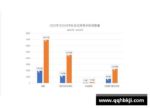 青训足球教练收入调查与分析